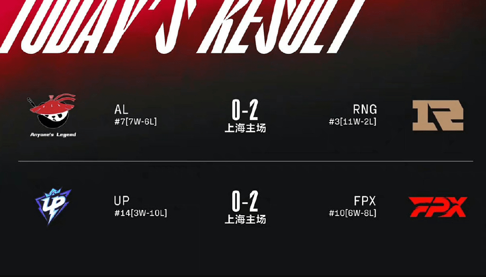 关于Doinb官方宣布锐不可当新规，TES引发争议！的信息