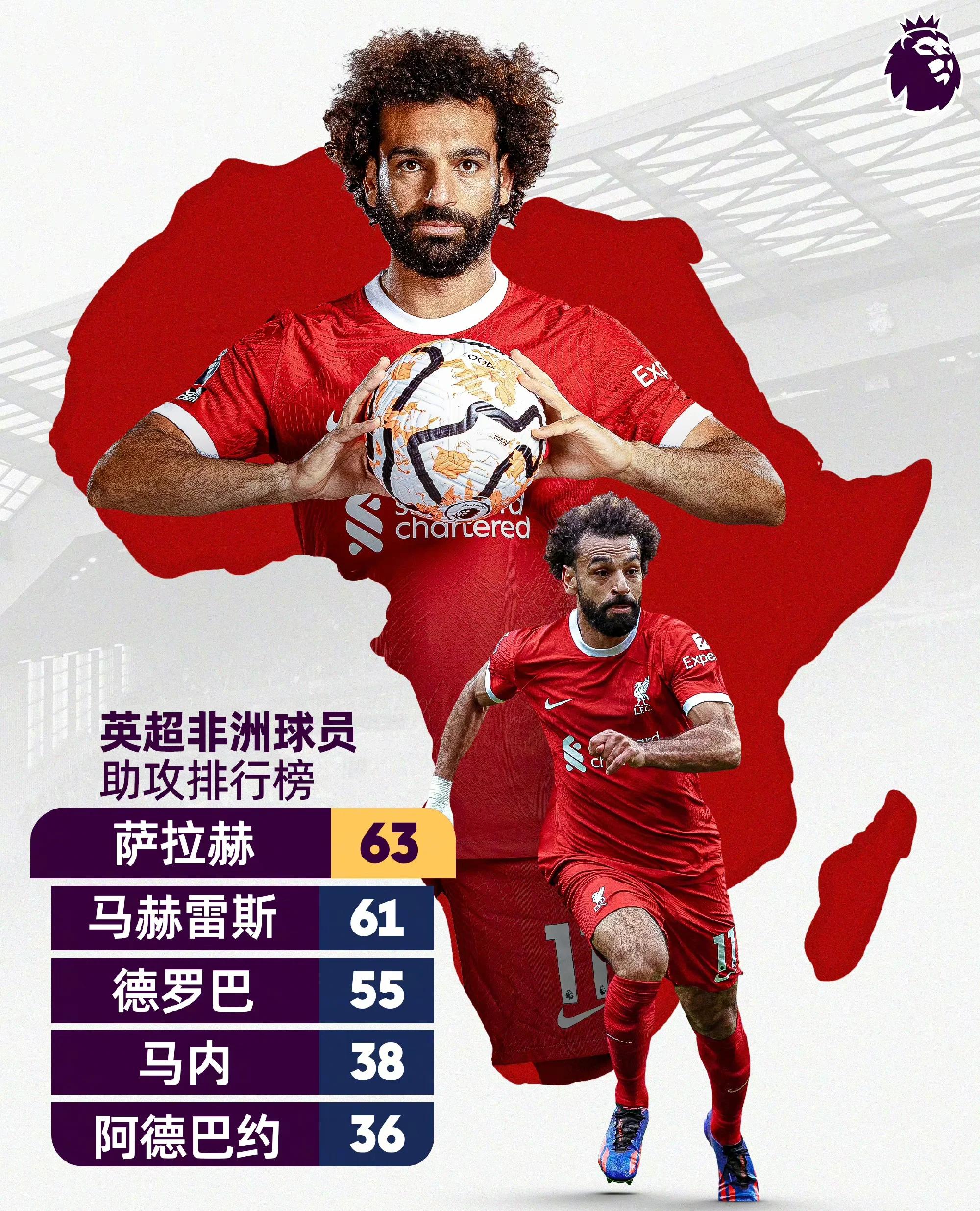 开云-萨拉赫新星重要助攻表现突出，快船前途光明！-开云